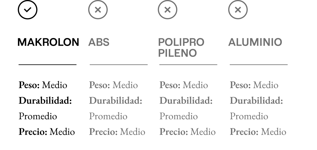 COMPARACIÓN DE MATERIALES